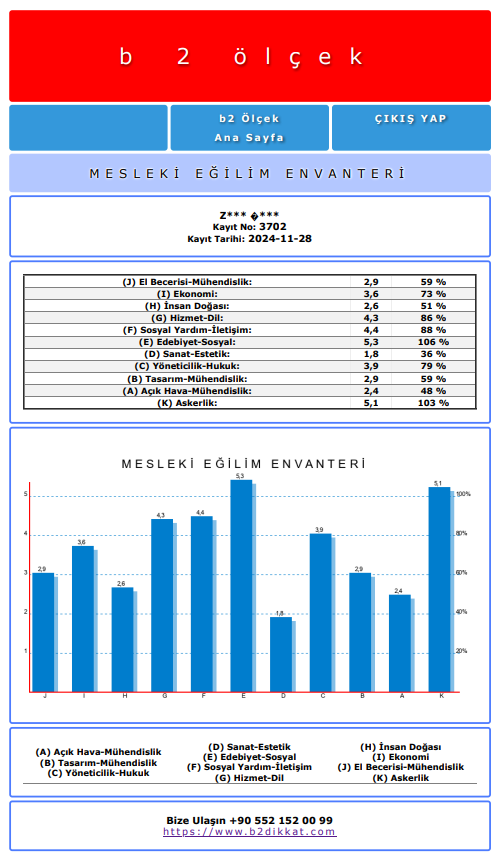 Mesleki Eğilim Envanteri